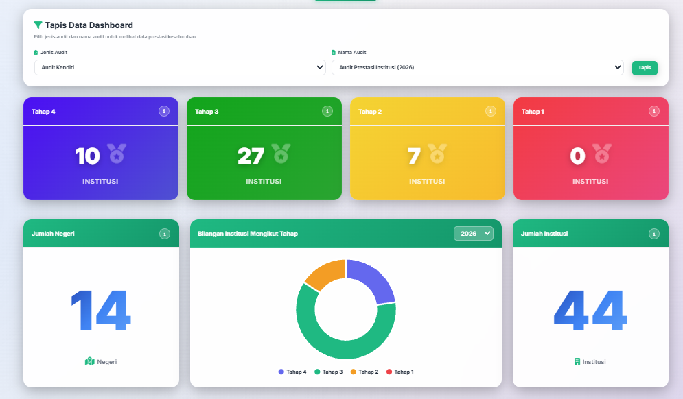 Paparan papan pemuka sistem Insight360
